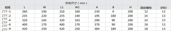 JA型可调式阻尼弹簧减振器