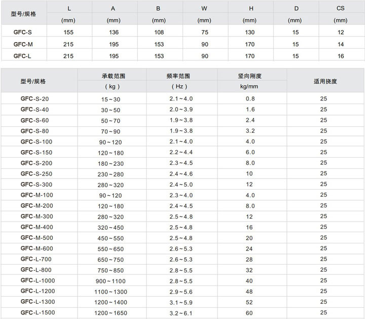 GFC型可调式阻尼弹簧减振器