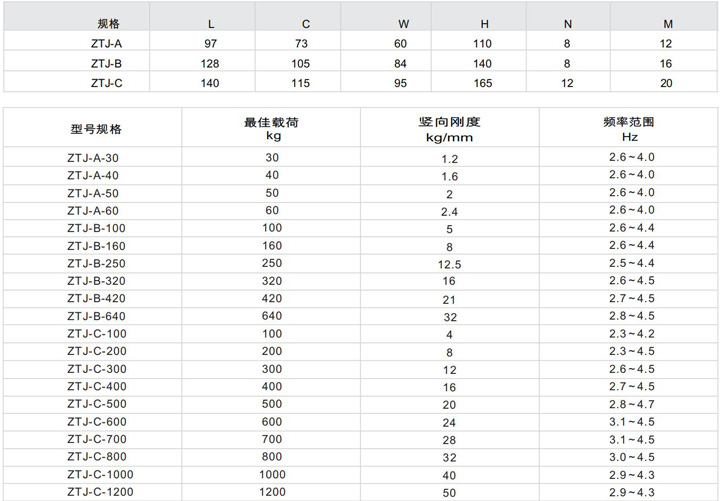 ZTJ型可调式阻尼弹簧减振器