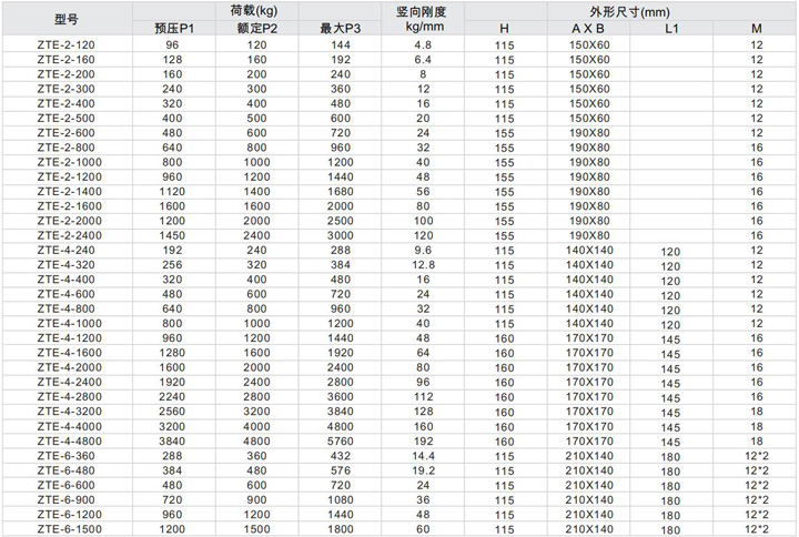 ZTE型组合式阻尼弹簧减振器