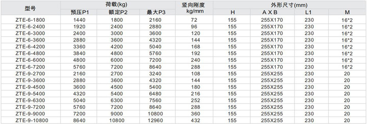 ZTE型组合式阻尼弹簧减振器