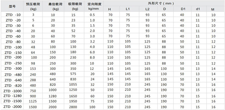 ZTD型阻尼弹簧减振器