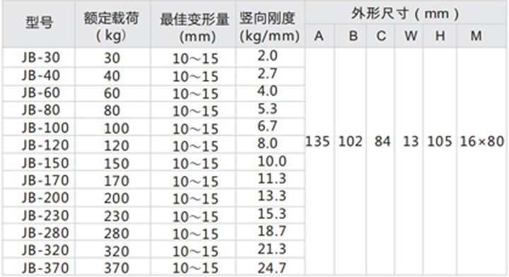 JB型可调式阻尼钢弹簧减振器