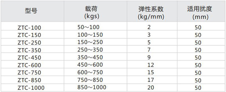 ZTC可调式阻尼弹簧减振器