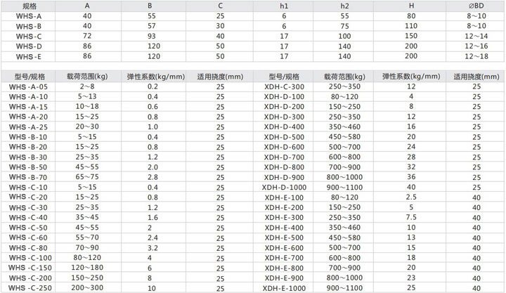 WHS阻尼弹簧吊式减振器