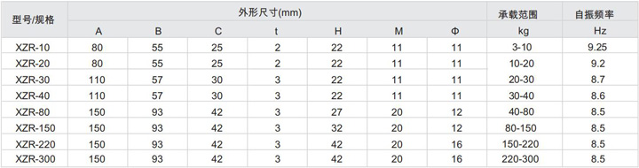 XZR型橡胶吊式减振器