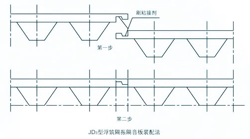 隔音板装配方法详见图