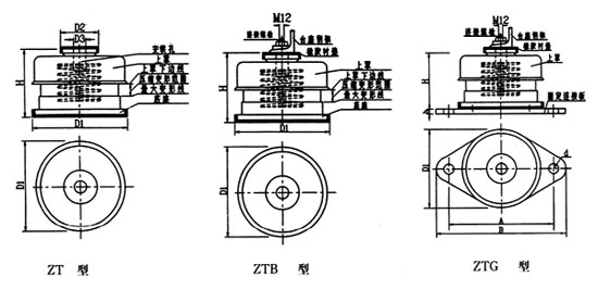 ZT、ZTB、ZTG型阻尼弹簧减振器