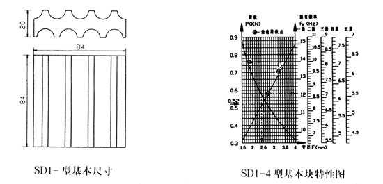 SD1型橡胶隔振垫