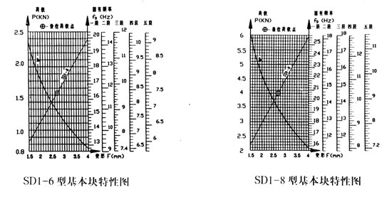 SD1型橡胶隔振垫