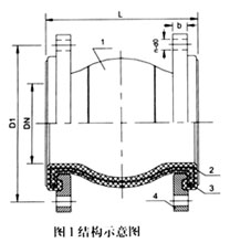 GD1型可曲挠橡胶接头结构示意图 