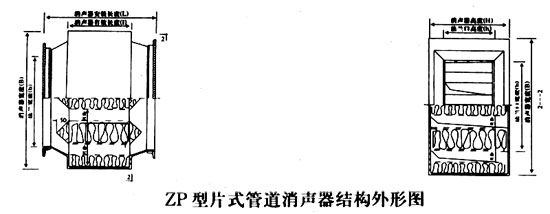 ZP型片式管道消声器结构外形图