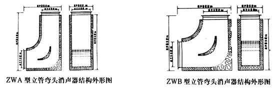 ZW型消声弯头结构外形图