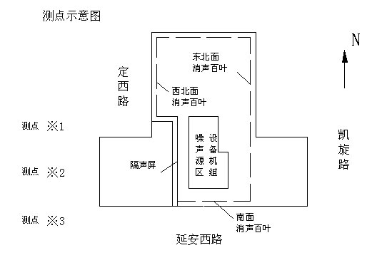 上海友力大厦屋面噪声治理