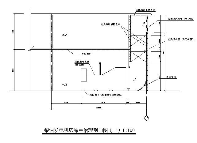 柴油发电机房噪声治理剖面图